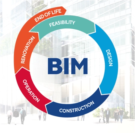 Servicio de Implementación BIM