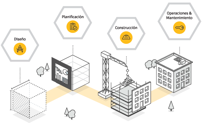 ACC servicio de implementación autodesk construction cloud