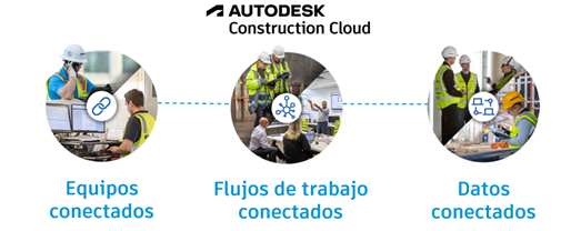 Servicio Implementación Autodesk Construction Cloud